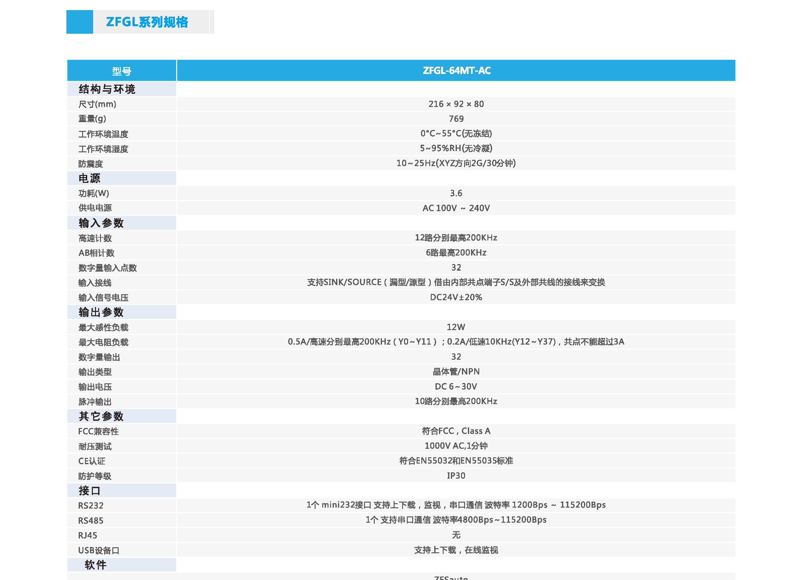 中智ZFGL系列运动型PLC规格.jpg