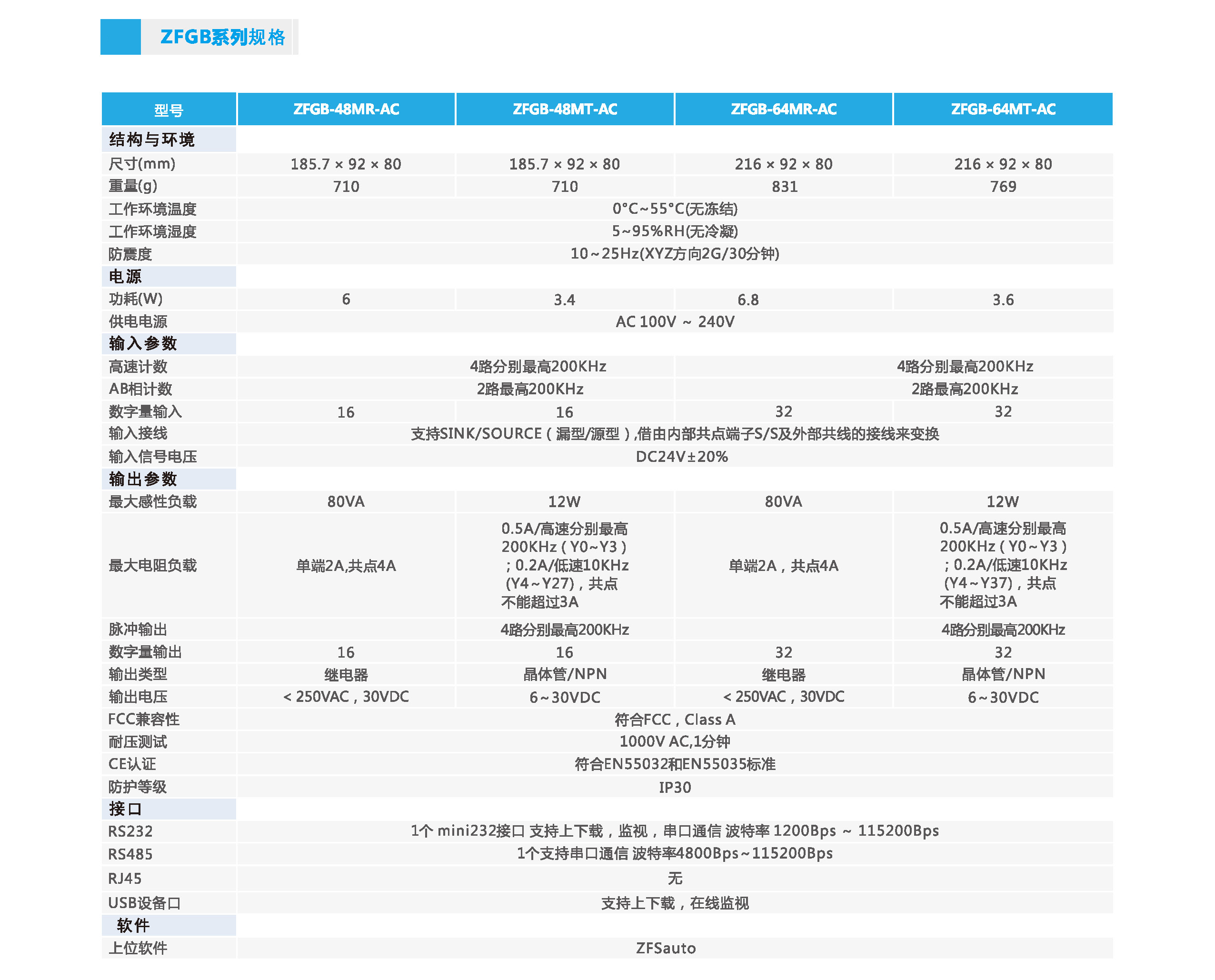 中智ZFGB系列基本型PLC规格-1.jpg