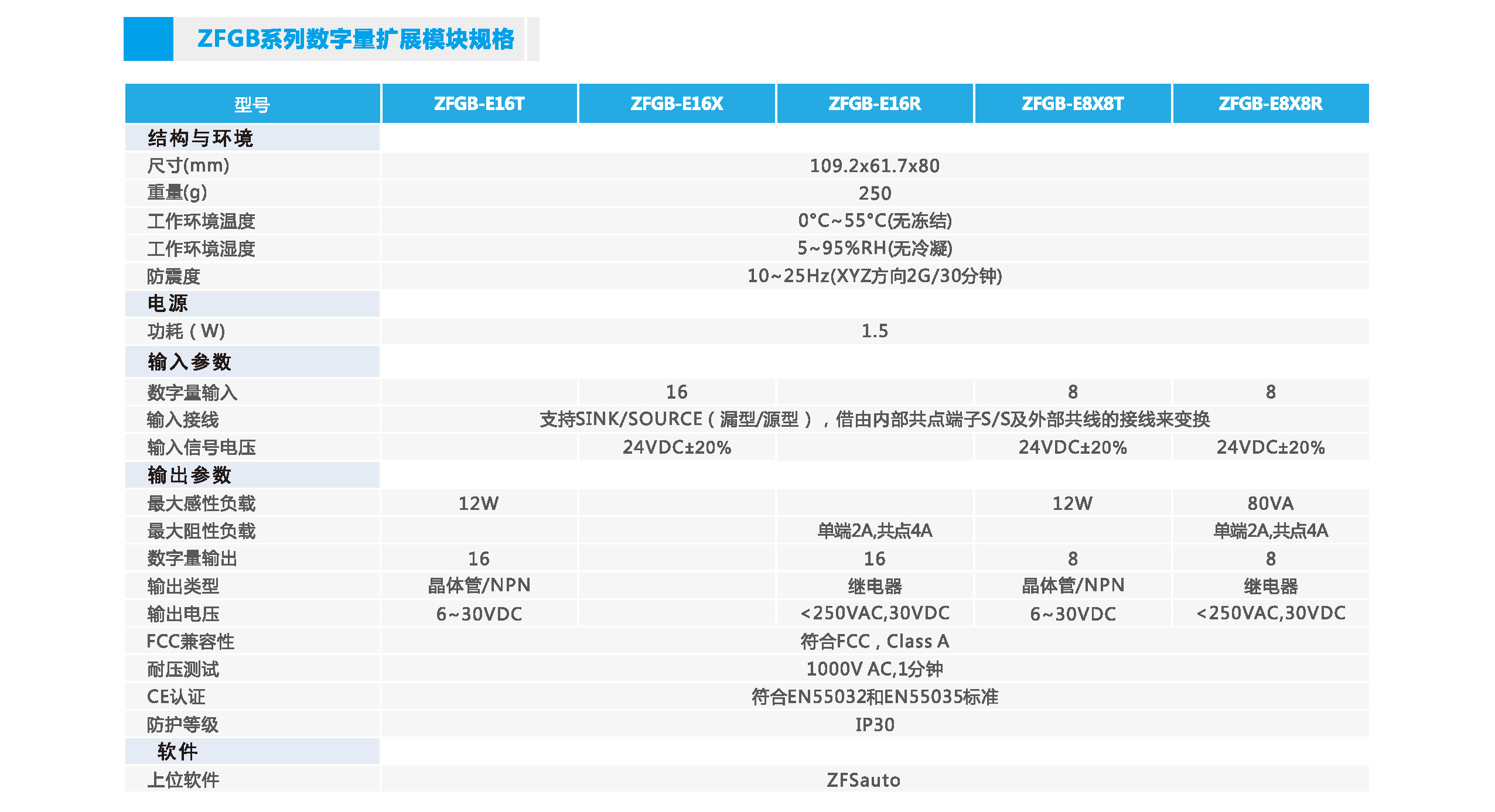 中智ZFGB系列基本型PLC数字量扩展?？楣娓?jpg