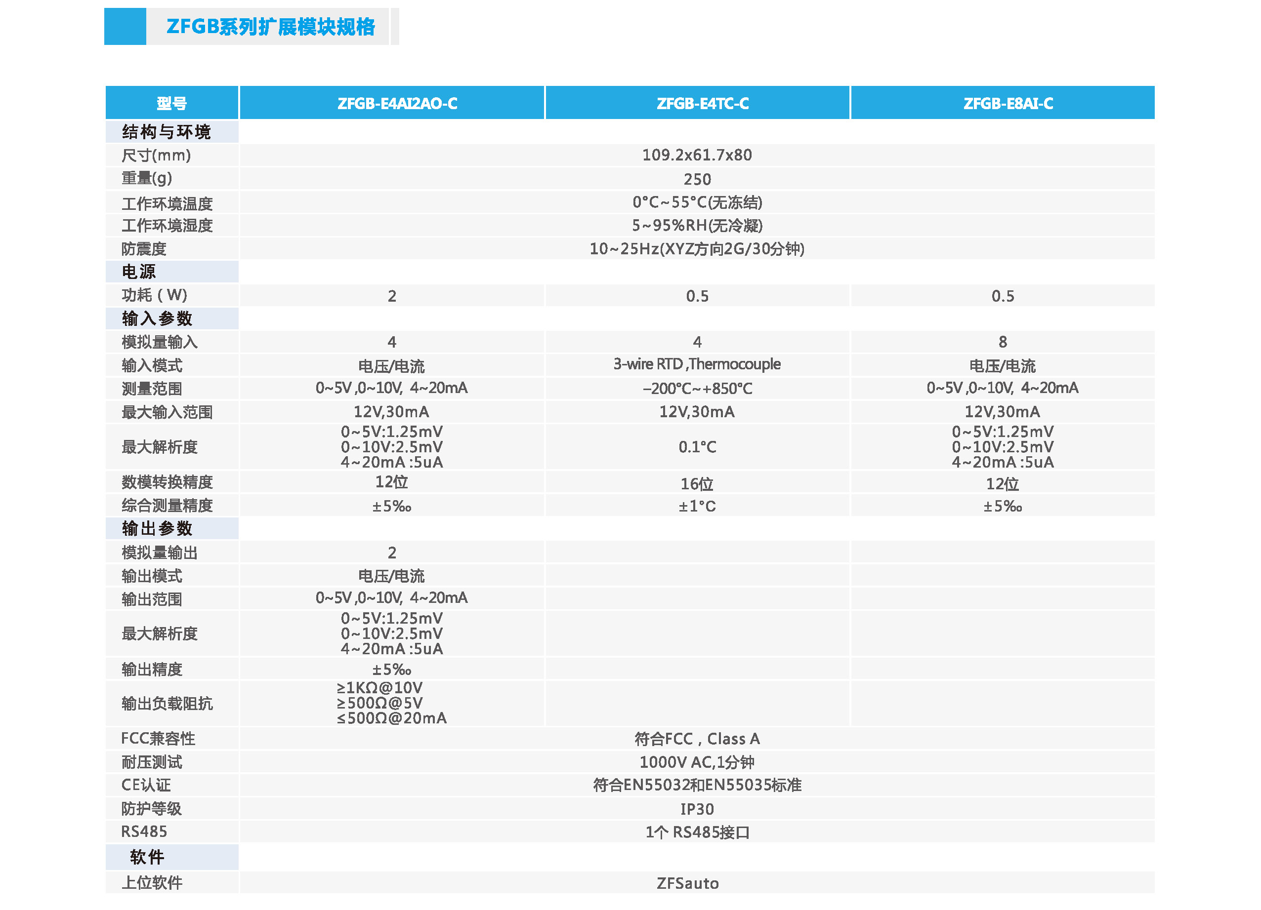 中智ZFGB系列基本型PLC扩展?？楣娓?jpg