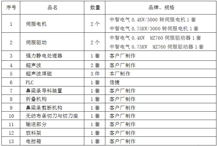 中智伺服电机在自动口罩生产线上的主要配置.jpg