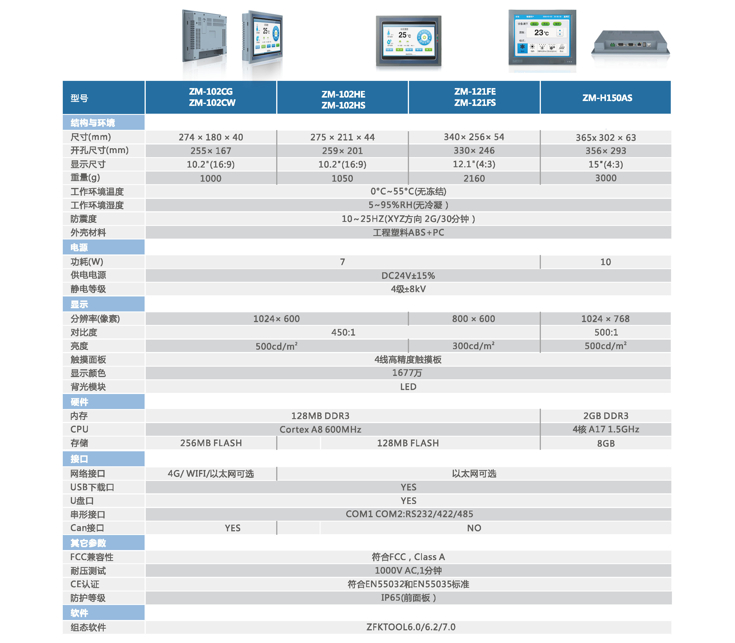 中智ZM系列人机界面规格-3.jpg