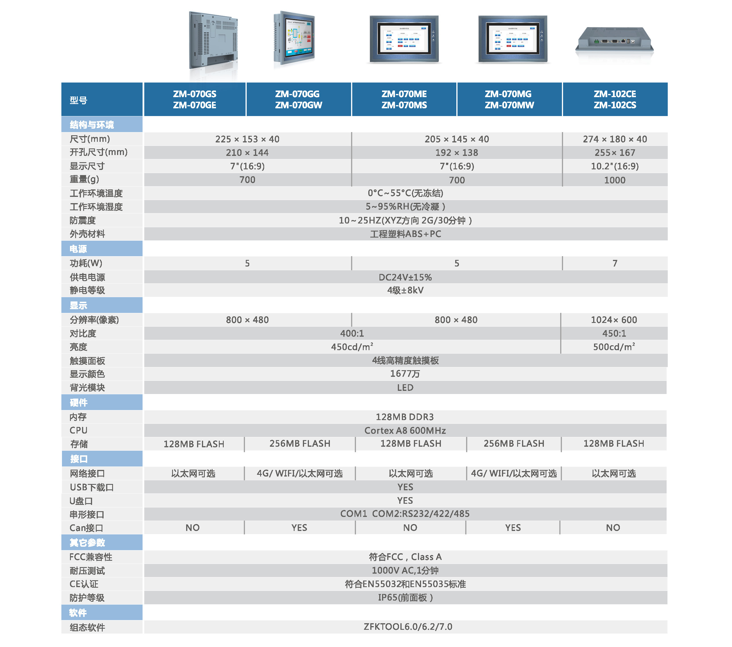中智ZM系列人机界面规格-2.jpg