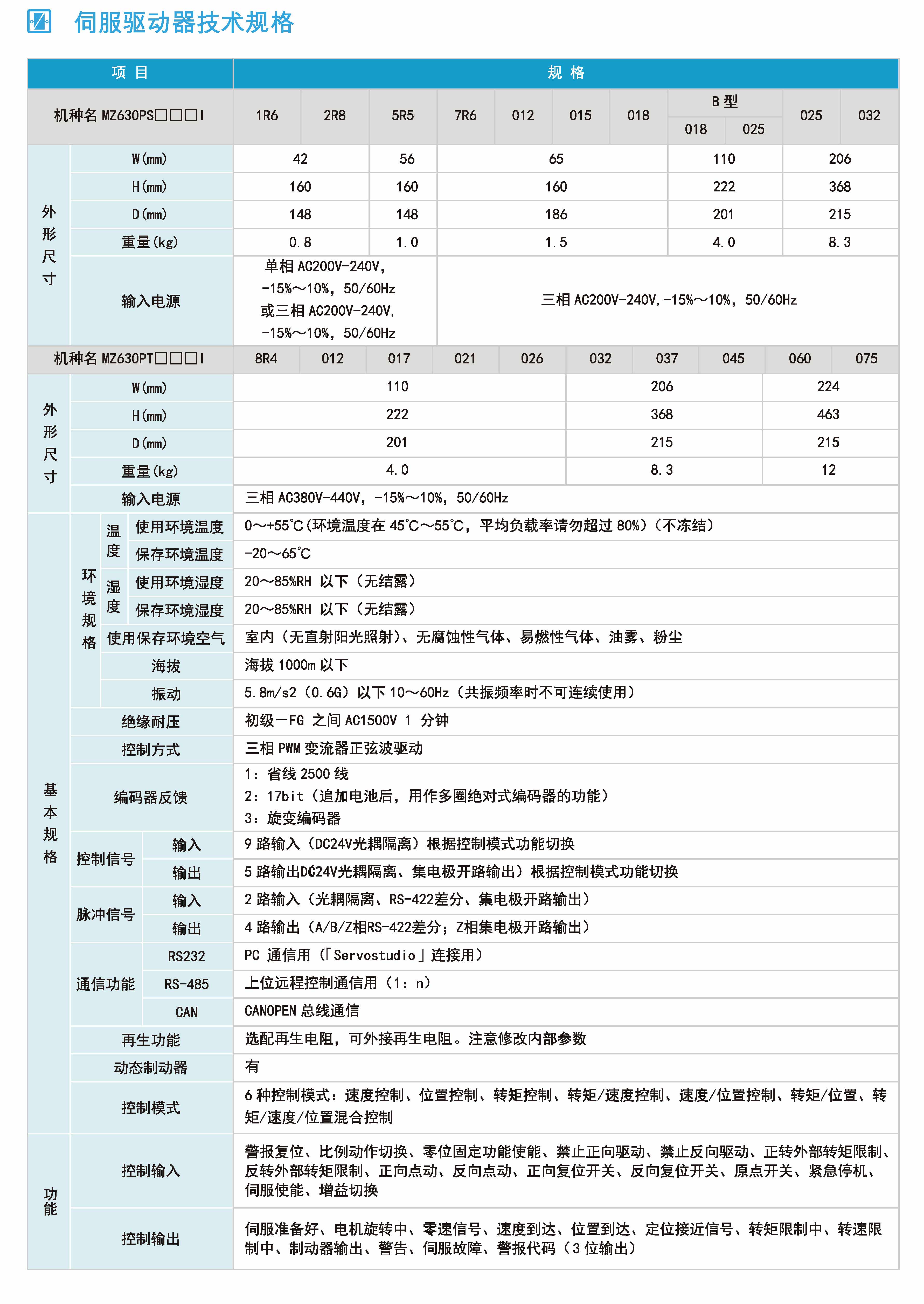 MZ630技术规格.jpg
