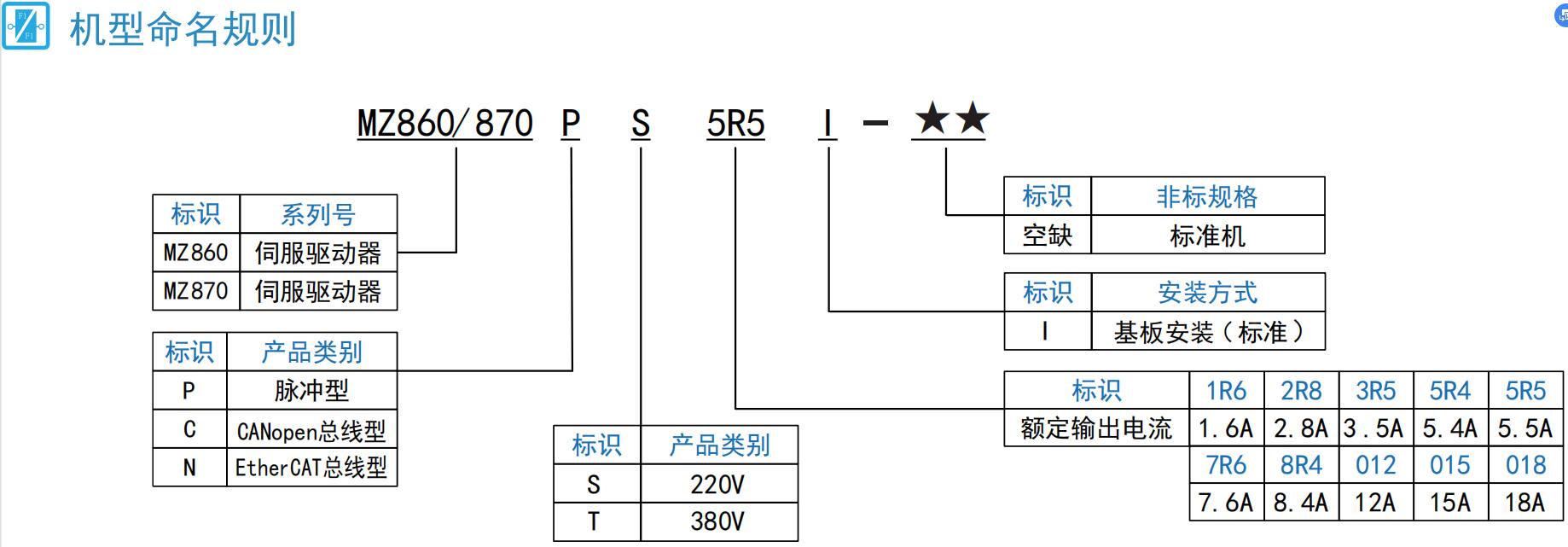 MZ860命名规则.jpg