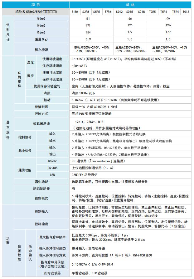 MZ860技术规格.jpg